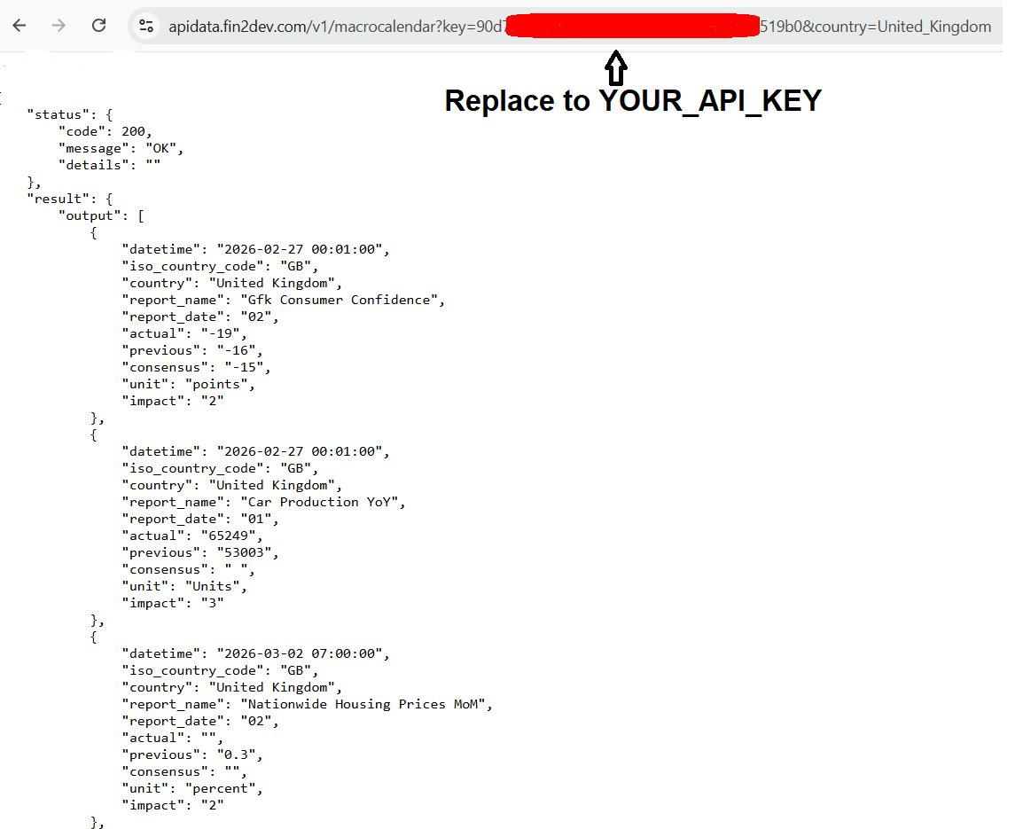 Correct API request URL example